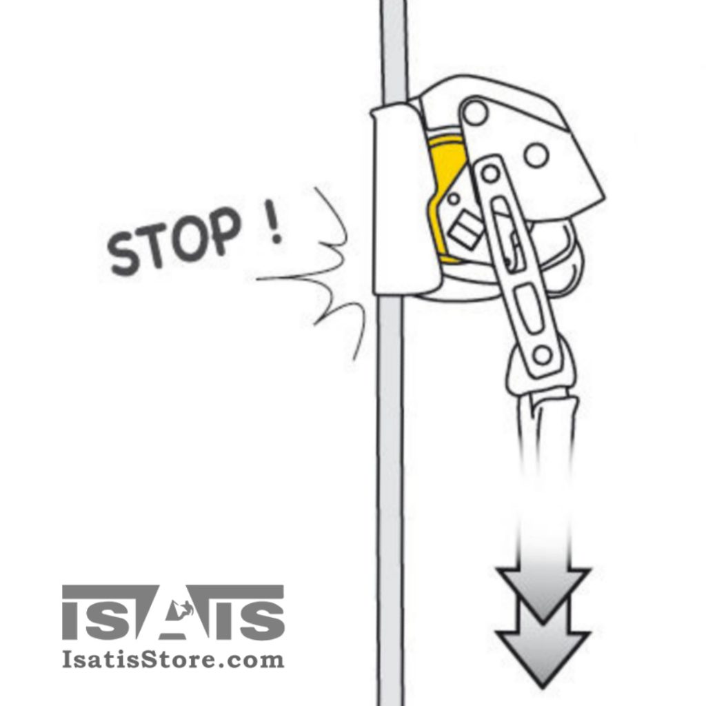 PETZL ASAP LOCK