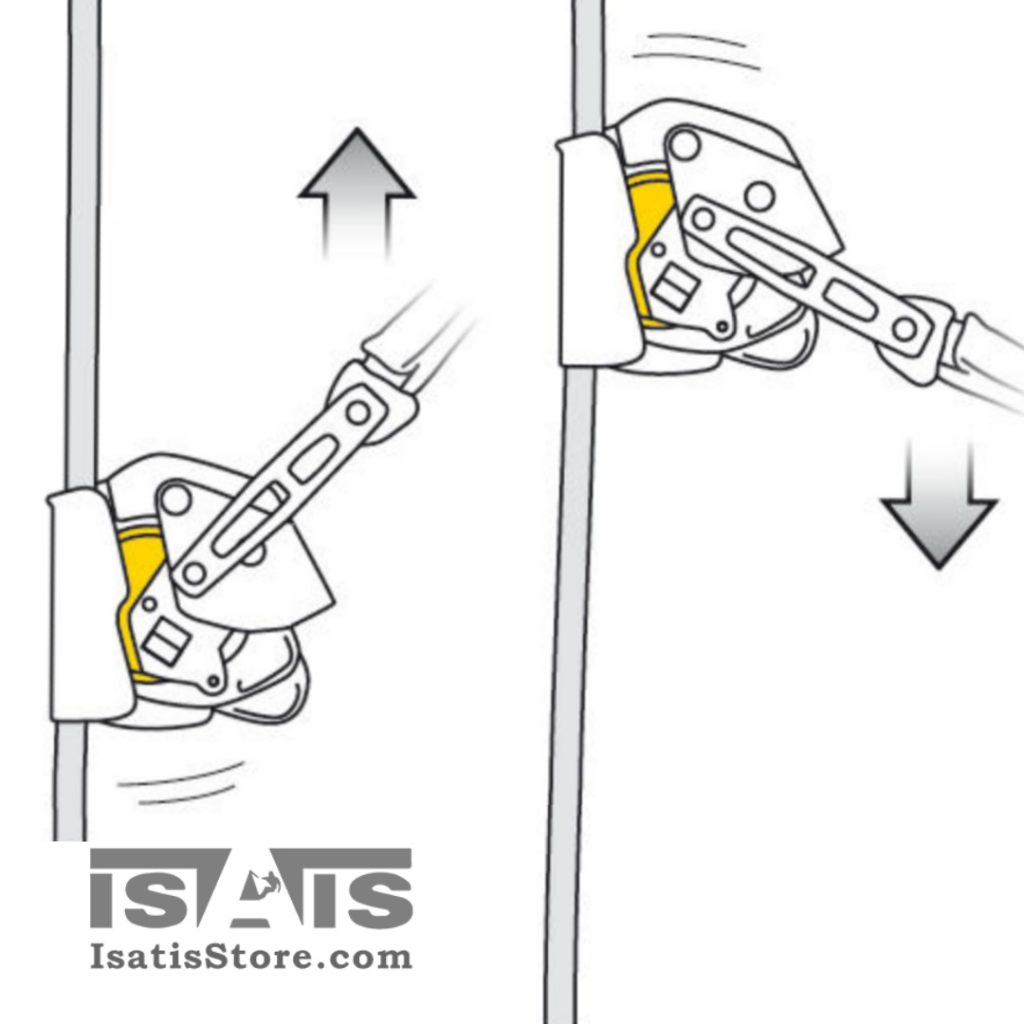 PETZL ASAP LOCK