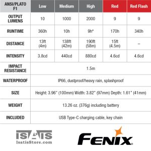 چراغ چادری 2000 لومن فنیکس FENIX CL28R