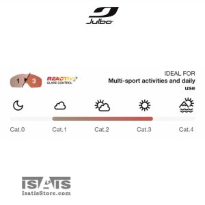 لنز ری اکتیو 1-3 عینک جولبو