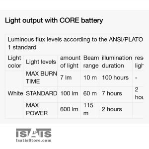 چراغ پیشانی (هد لامپ) آریا 600 لومن قابل شارژ پتزل